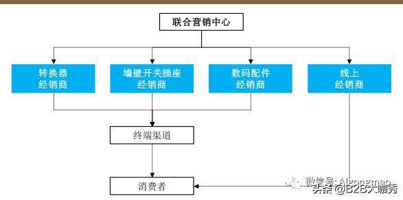 5分钟教会你“「玩牛牛先进的设备“推荐3个购买渠道