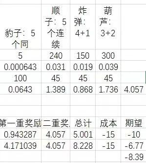 玩家必备攻略“怎么分析庄家的信封猜数字+《新浪科技 讲解窍门》