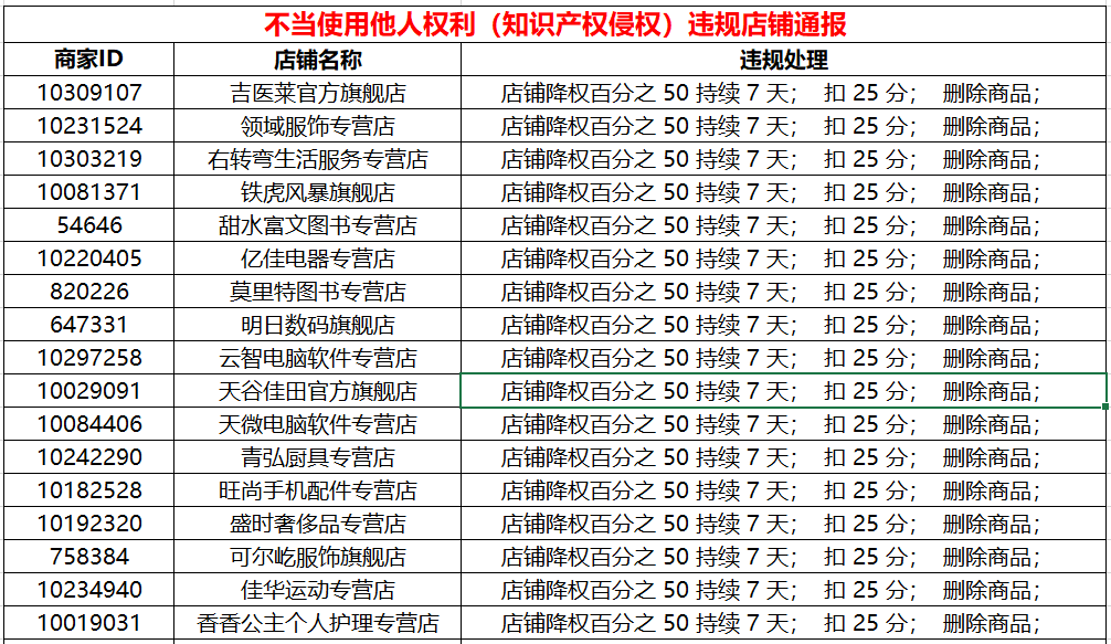 包含牌九挂花挂哪几张的词条