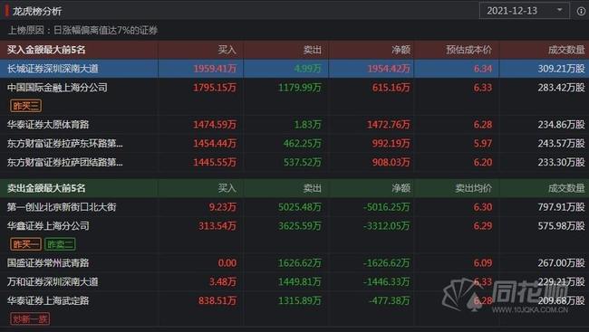 龙虎和透视软件50一天（龙虎竟然有透视）