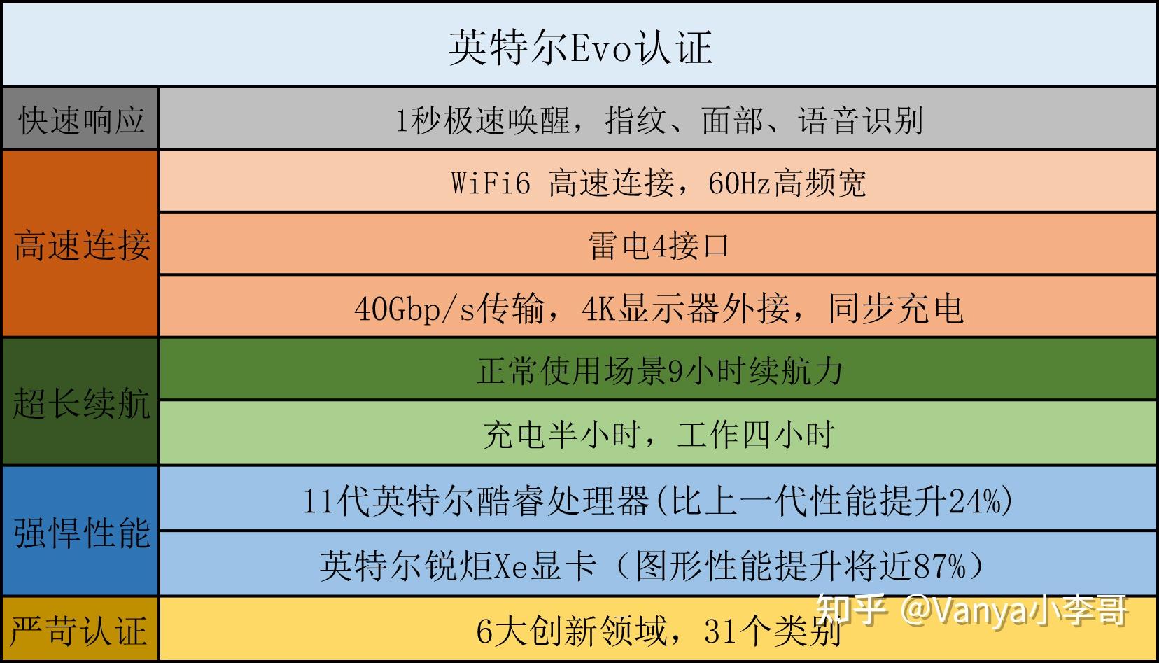 教程辅助“科普金花做记号方法“推荐7个购买渠道