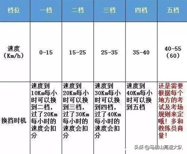 麻将机档位怎么挂的快些（麻将机在上面调档位怎么按）