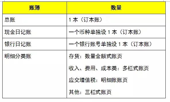 详细说明“目前先进的打三公设备有哪些一《我来教教你怎么赢 》