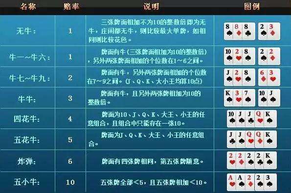 厉害了!斗牛拿大牌三招方法讲解“推荐1个购买渠道